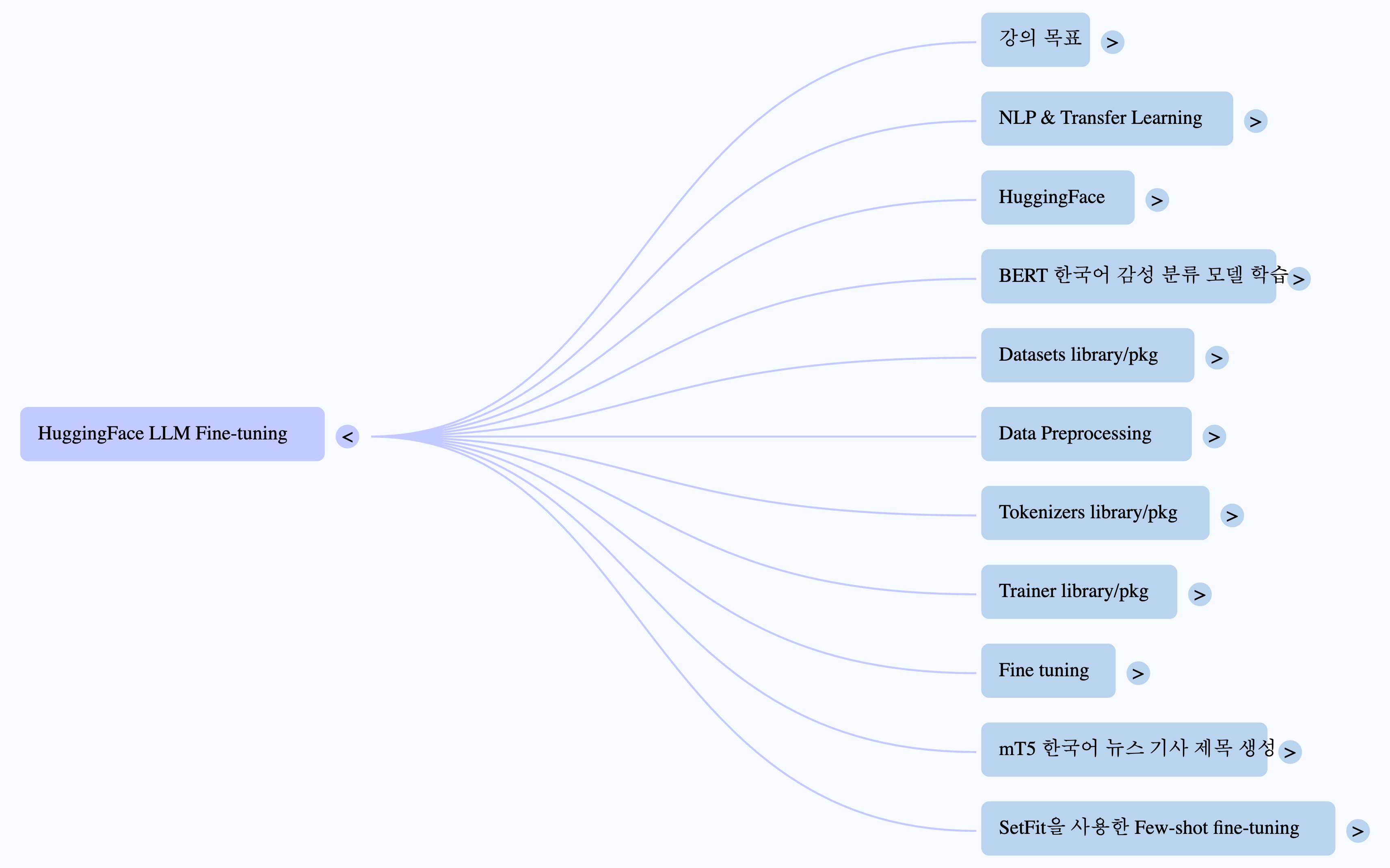 Notebooklm mind map