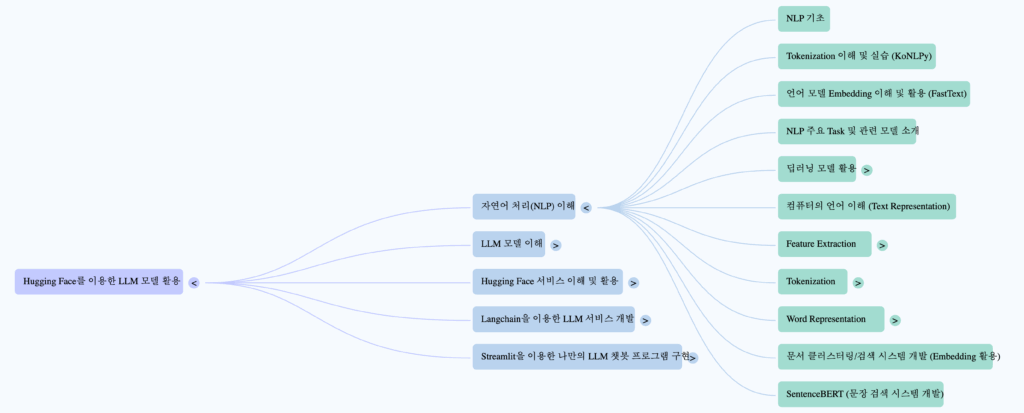 Notebooklm mind map 1