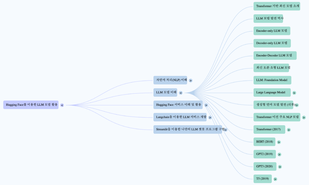 Notebooklm mind map 3