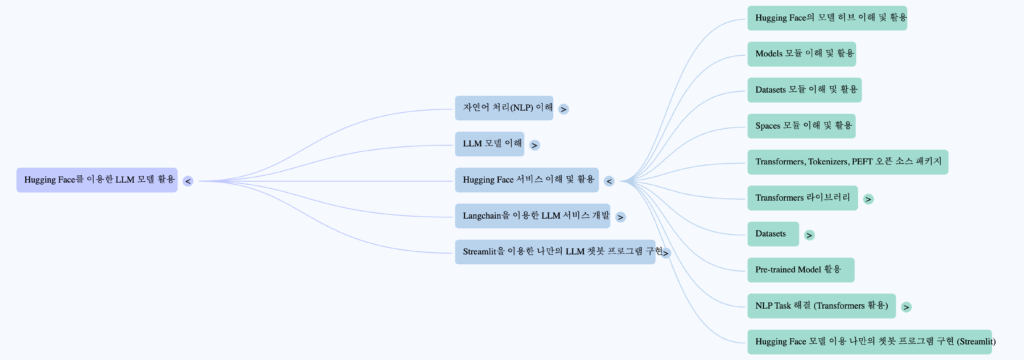 Notebooklm mind map 4