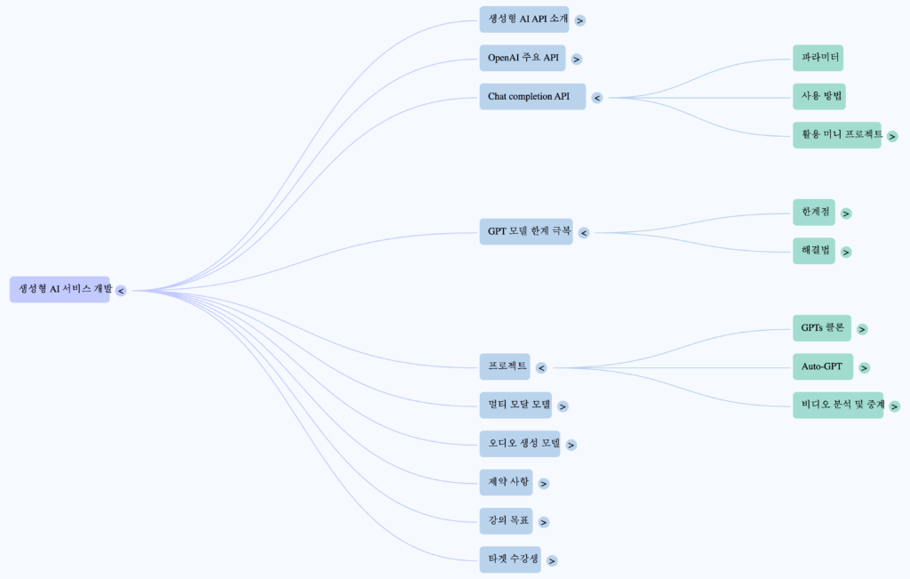 Notebooklm mind map 1
